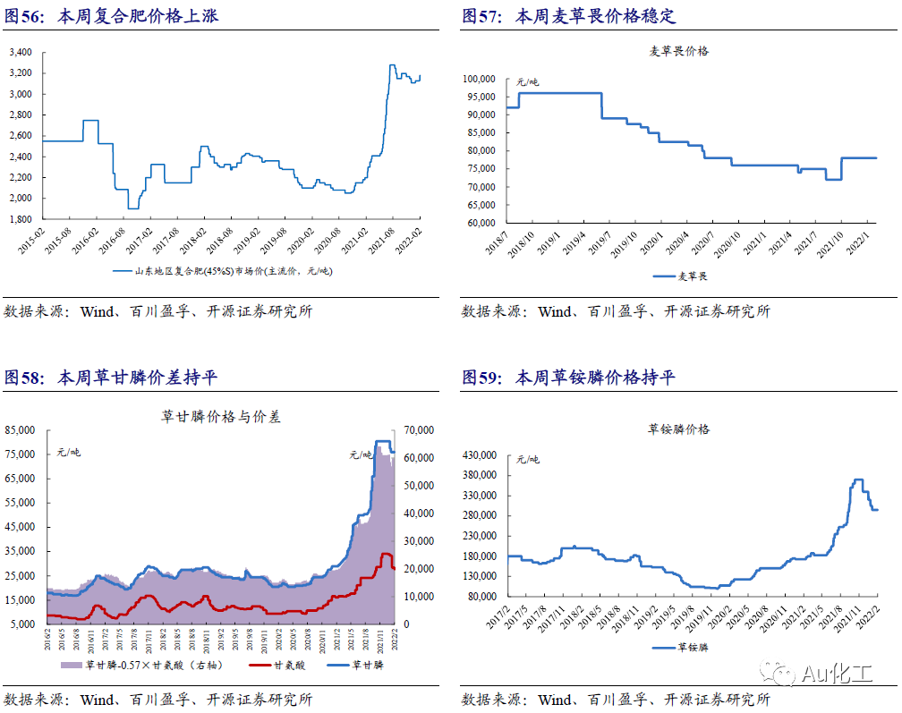 电力设备行业跟踪周报：Musk指引Optimus连续十倍增长超预期、锂电回落到底部区间