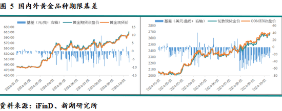 有色金属行业周报：特朗普言论导致地缘冲突担忧提升，黄金价格大幅上涨
