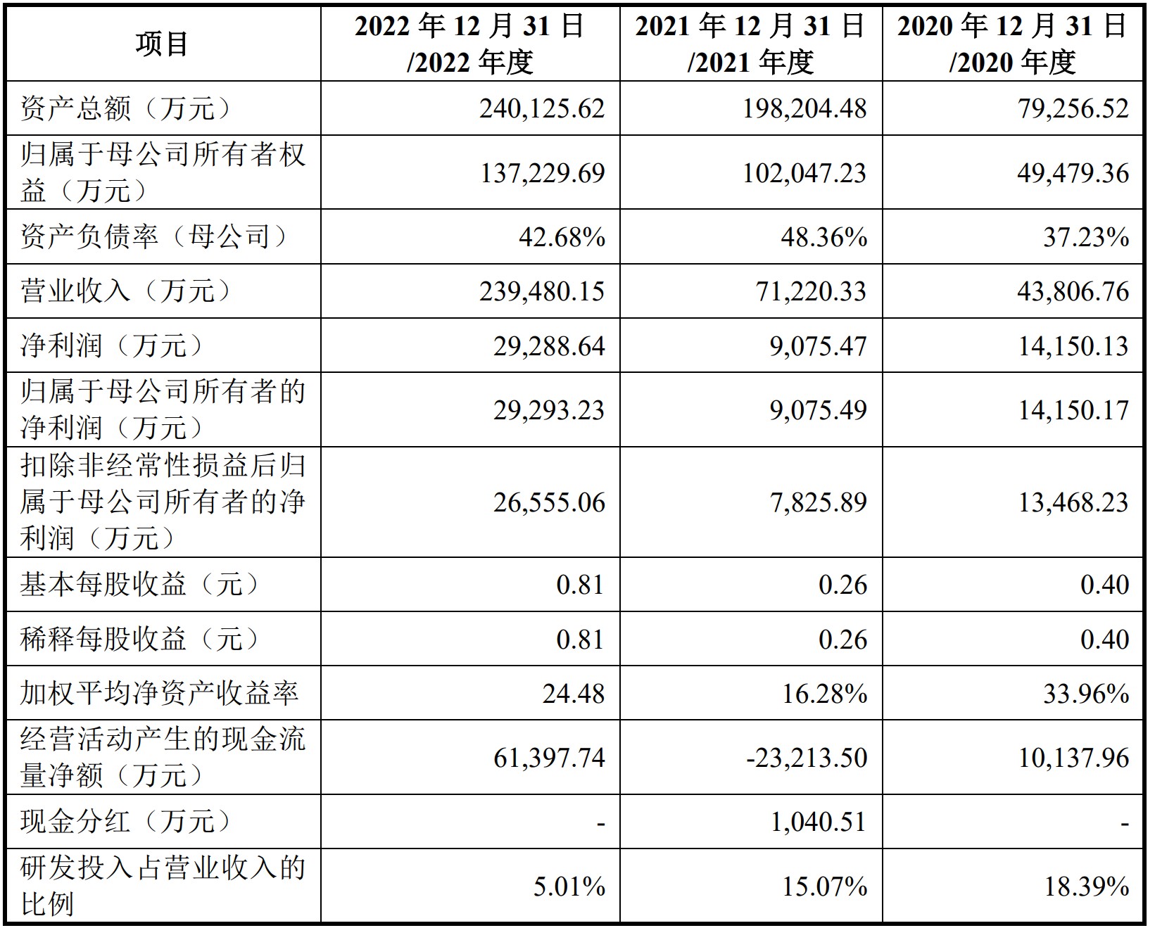 A股申购 | 黄山谷捷(301581.SZ)开启申购 专耕功率半导体模块散热基板