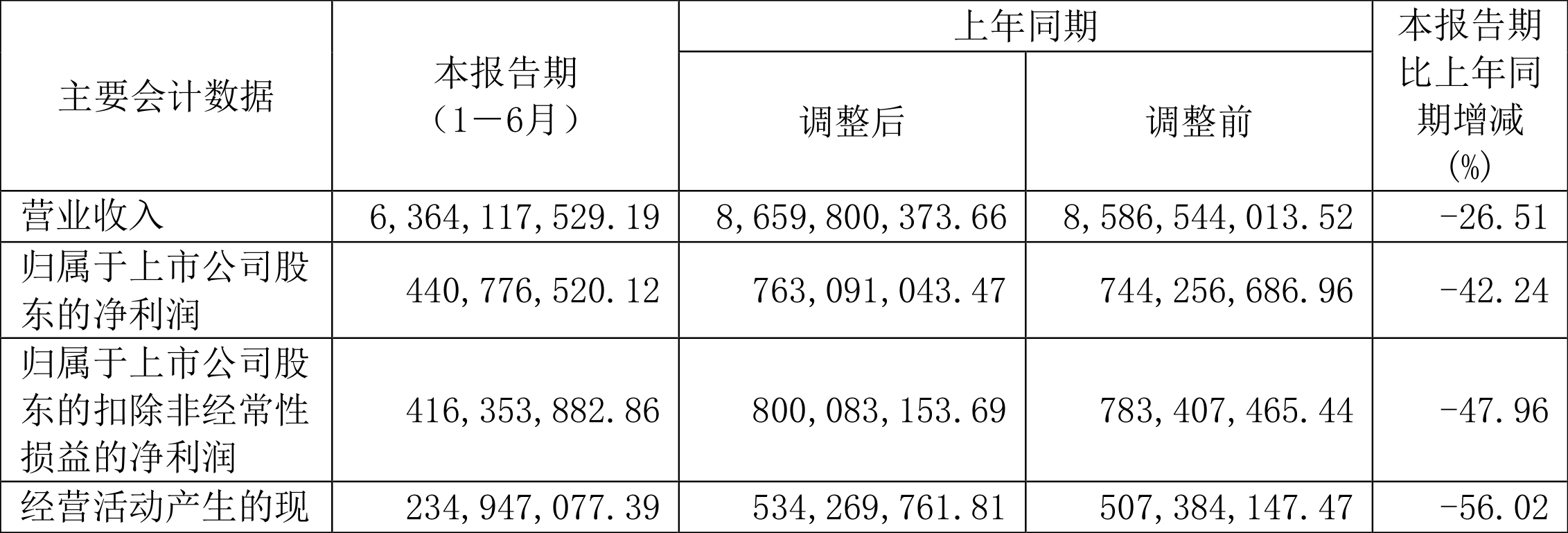 翔宇医疗最新公告:2024年净利润同比预降51.57%-58.18%