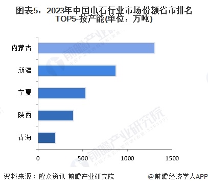 收藏！2024年中国大气污染防治设备企业大数据竞争格局（附企业分布、风险分布、投融资集中度等）