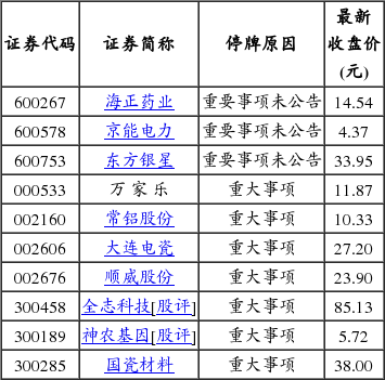 菱电电控最新公告：筹划发行股份及支付现金购买资产事项 公司股票继续停牌