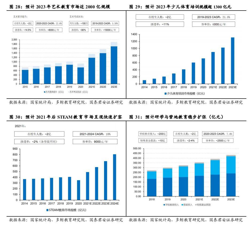 【低值医用耗材】行业市场规模：2024年中国低值医用耗材行业市场规模将超过1300亿元 注射穿刺类产品占比近30%