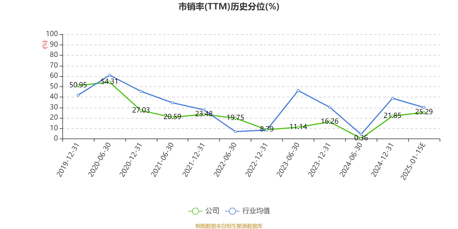 思美传媒：预计2024年全年亏损3000.00万至2300.00万