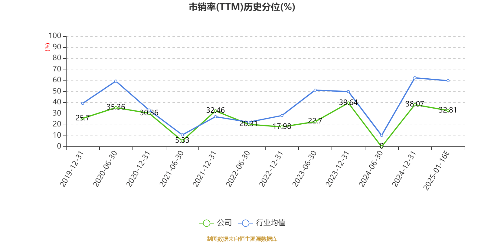 思美传媒：预计2024年全年亏损3000.00万至2300.00万