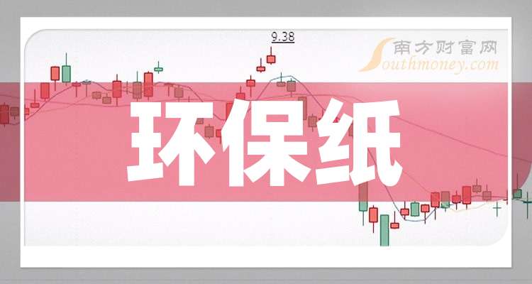 联科科技：预计2024年全年盈利2.68亿至2.78亿 净利润同比增长59.00%至64.93%