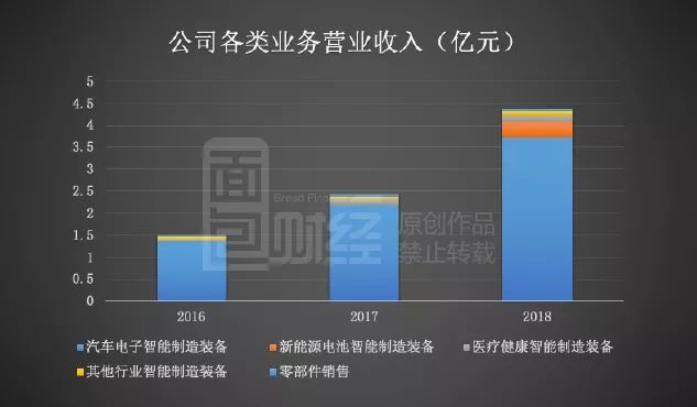 瀚川智能：预计2024年全年亏损11.07亿元