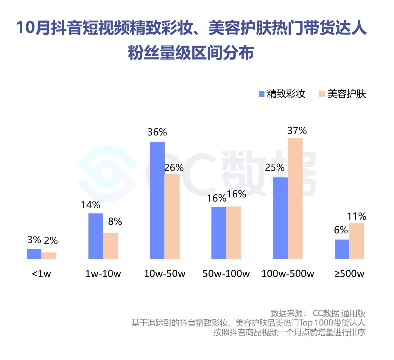 佰维存储：公司目前在微信、抖音、小红书、B站均开设官方账号宣传公司产品