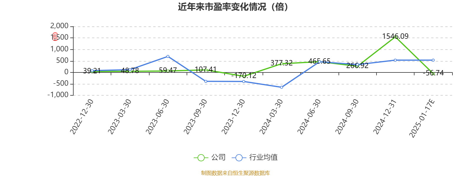 济高发展:预计2024年全年亏损8.00亿元