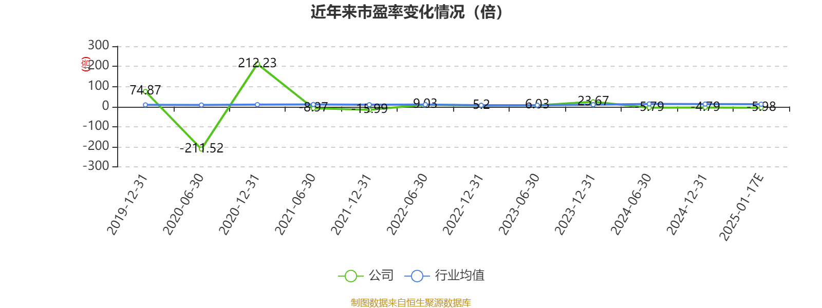 济高发展:预计2024年全年亏损8.00亿元