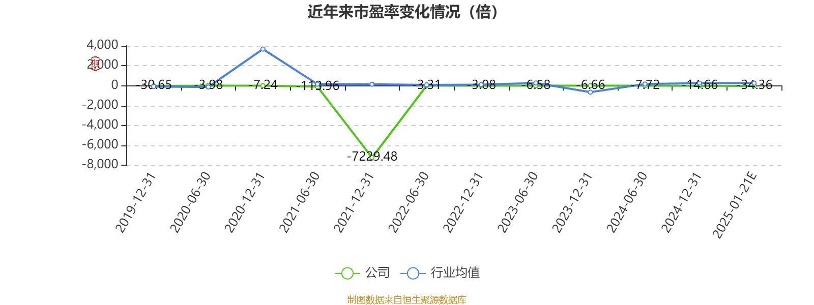 *ST富润：预计2024年全年亏损3.85亿至3.15亿