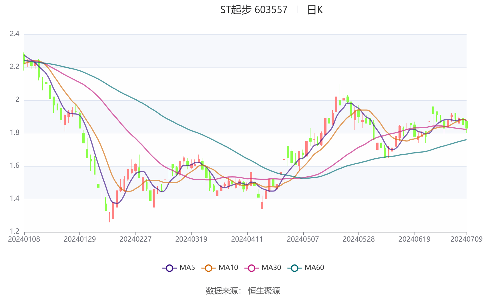 *ST银江：预计2024年全年亏损9.60亿至7.10亿
