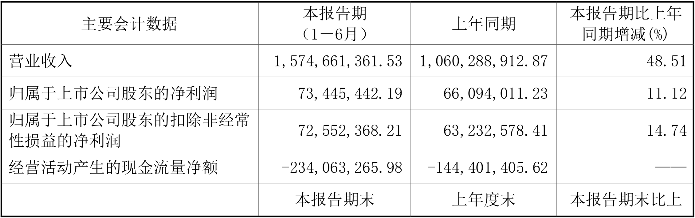 光云科技最新公告：预计2024年净亏损6000万元-8300万元