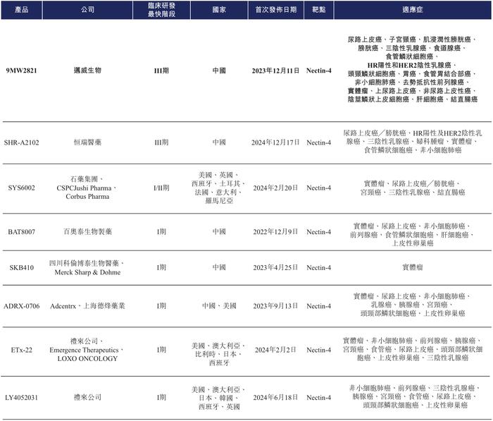 迈威生物：公司将确保不断优化运营管理、规范公司治理，持续为投资者创造价值