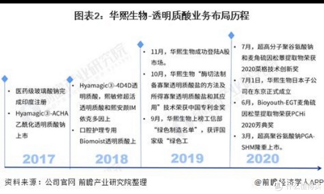 华熙生物:截至2025年1月10日,公司股东人数为32,463户