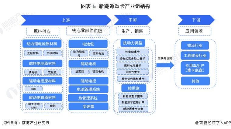 【干货】工业自动化产业链全景梳理及区域热力地图