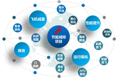 华阳股份：近年来，公司持续推进降本增效工作，优化人员结构，人员规模和费用得到控制