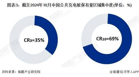 【电动汽车充电桩】行业市场规模：2024年中国电动汽车充电桩行业市场规模将达到1118亿元 私人桩占比达68%