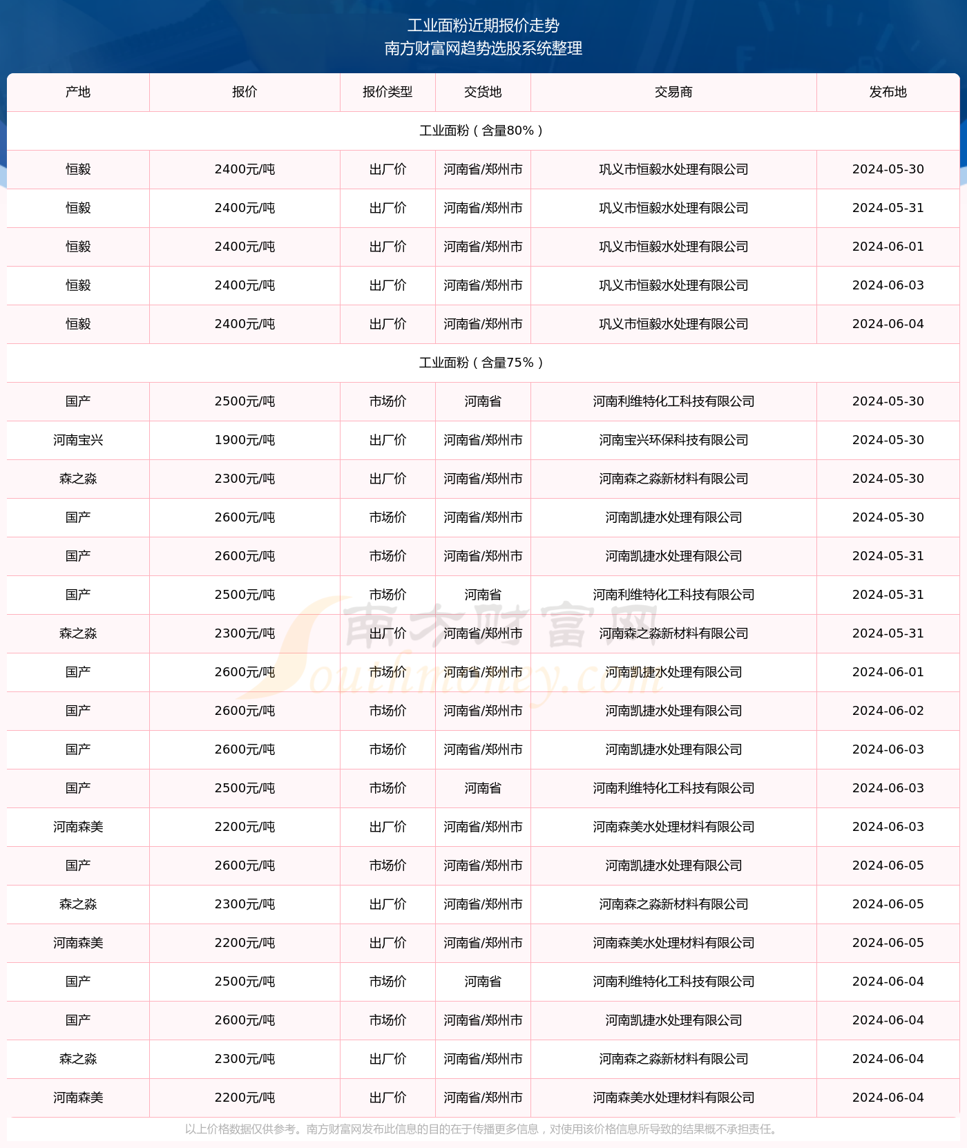 2024年中国面粉行业龙头企业分析 五得利：小麦加工产能全国第一【组图】