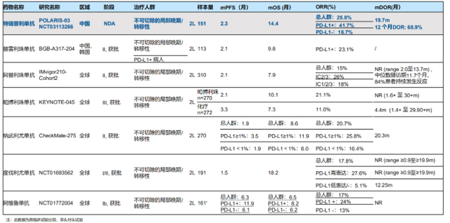 君实生物:JS203(CD20/CD3双抗)目前在I期探索研究过程中
