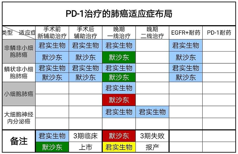 君实生物:JS203(CD20/CD3双抗)目前在I期探索研究过程中