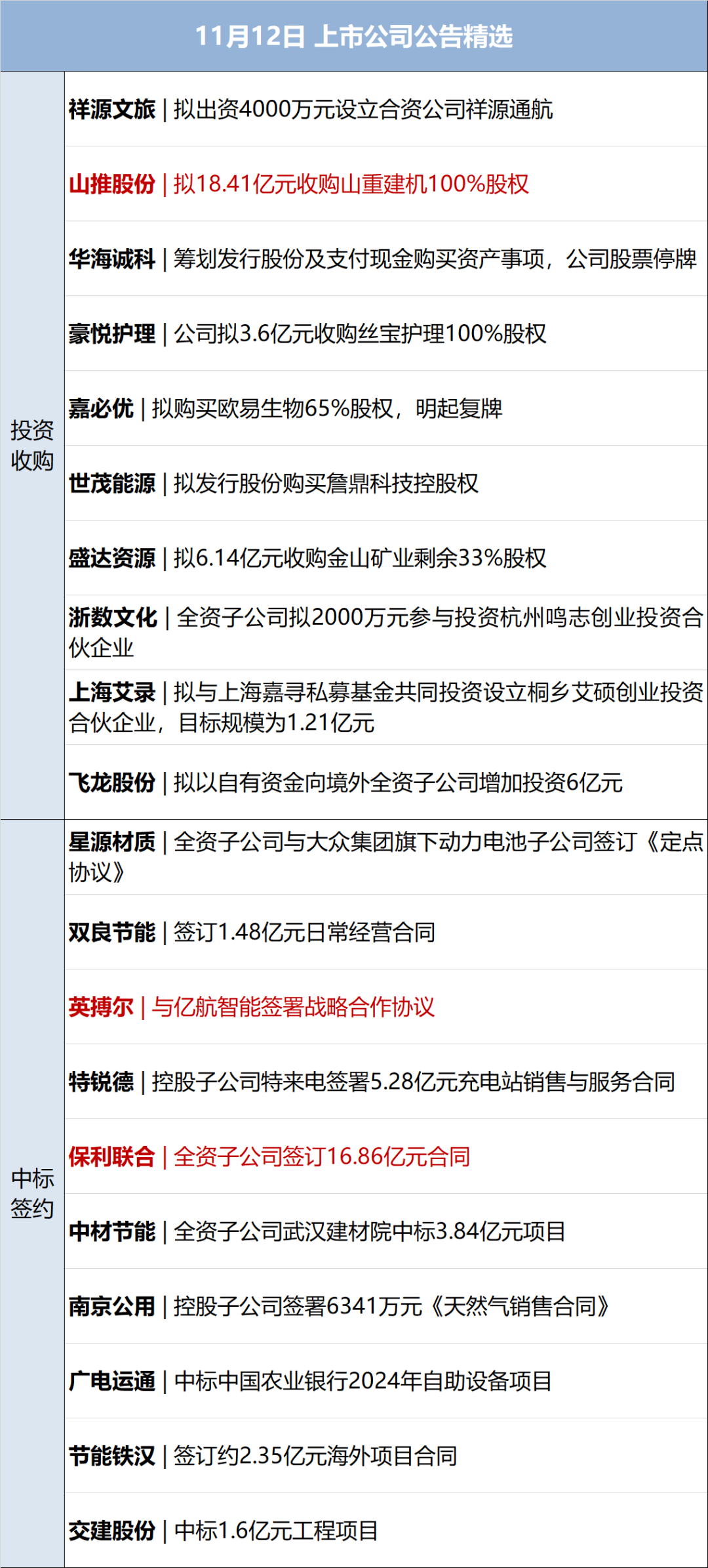 金融早参 | 深交所：外资及专业机构入市力度正加大