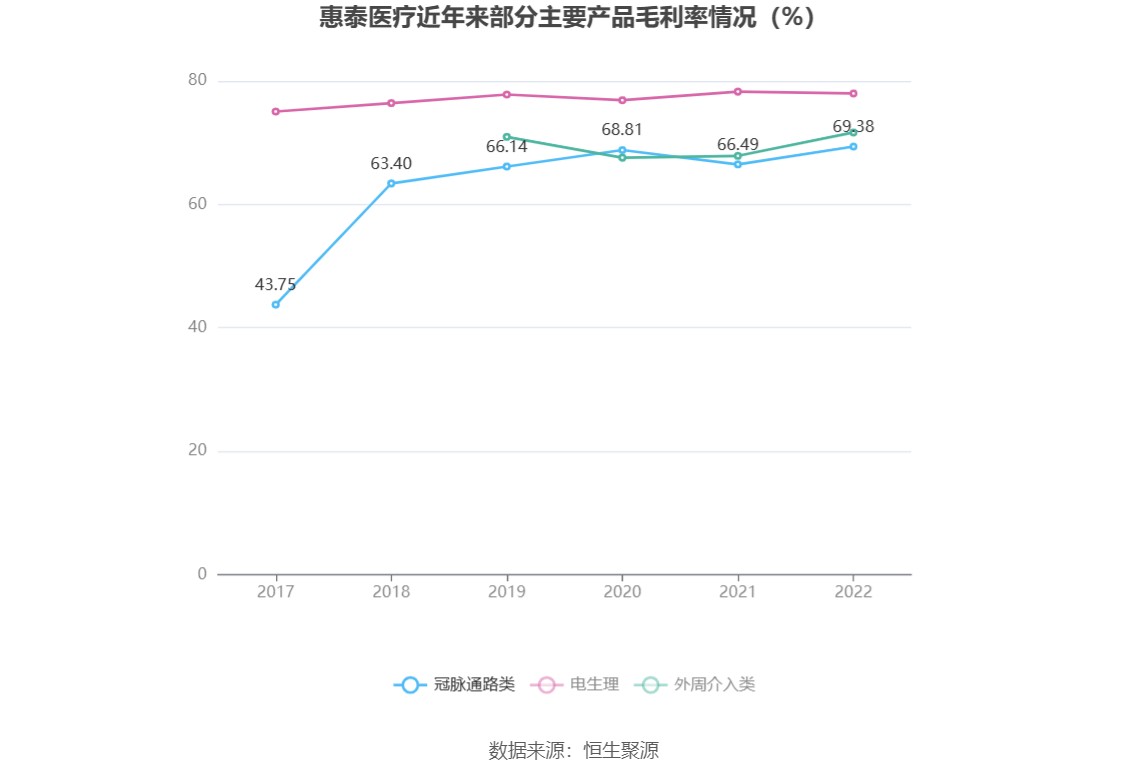 惠泰医疗最新公告：取得第三类有源医疗器械注册证