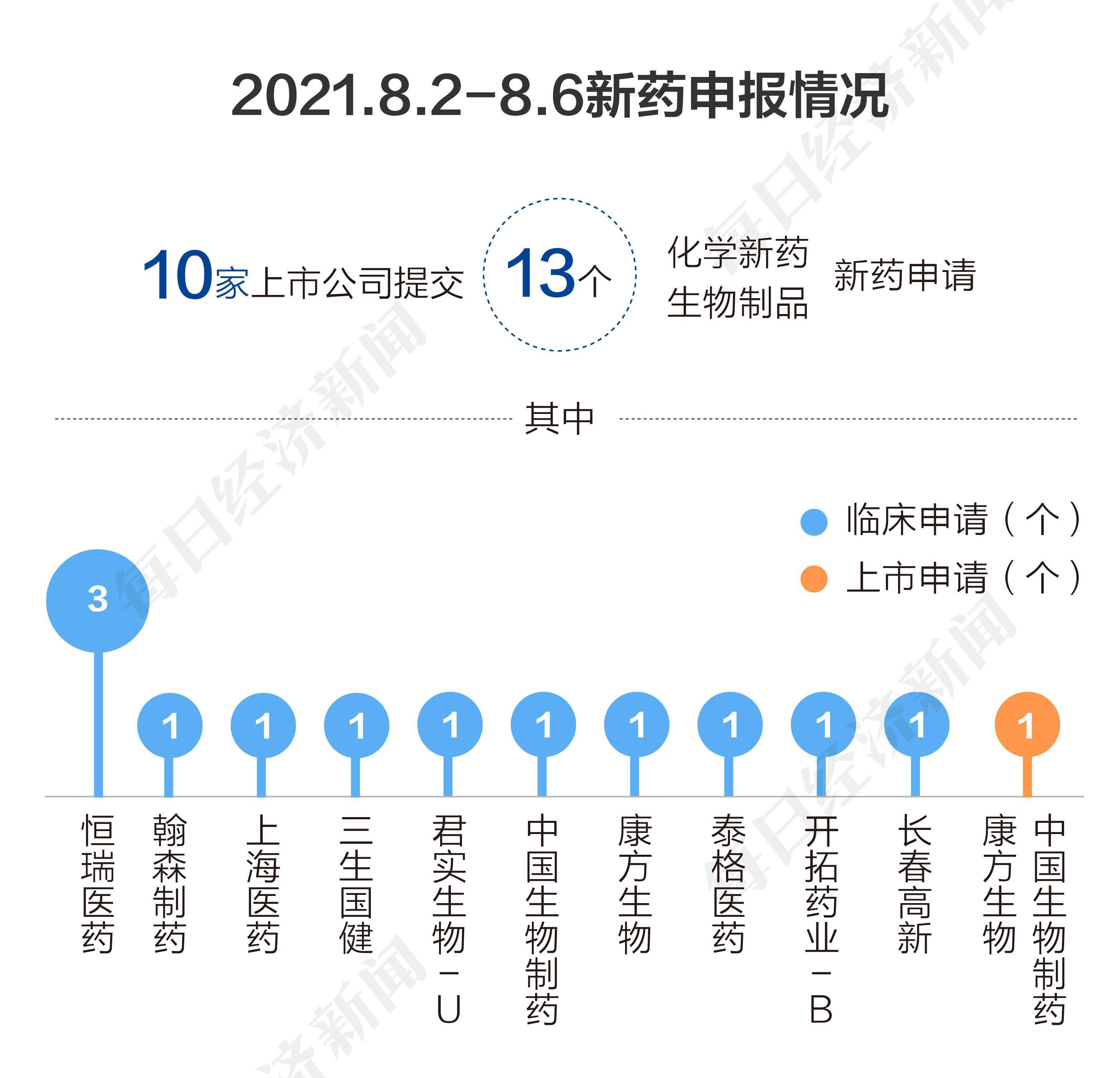 泽�Z制药:盐酸吉卡昔替尼片新药上市申请正在CDE的审评流程中