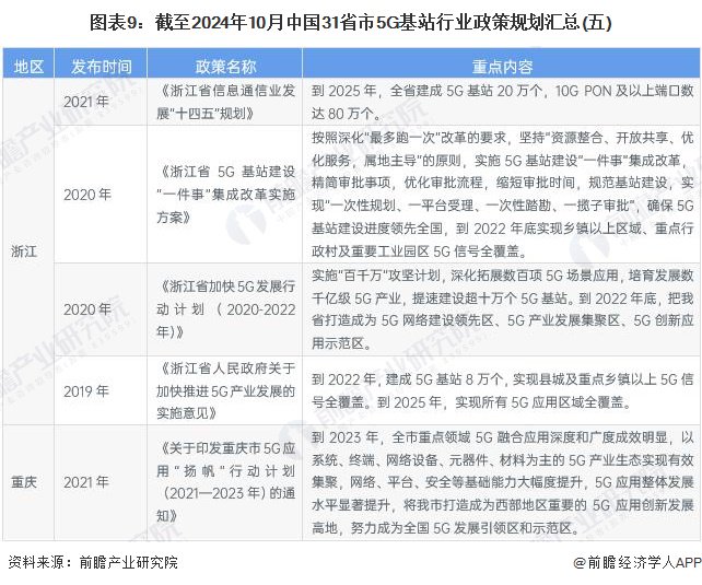 重磅！2024年中国及31省市电动汽车充电桩行业政策汇总及解读（全）