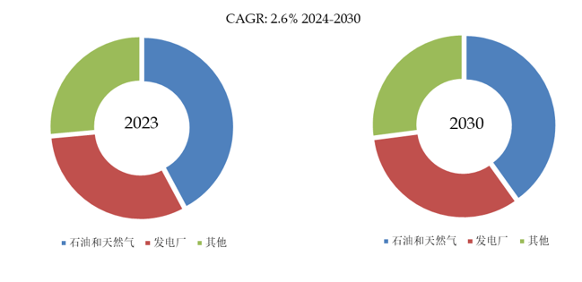 【工业软件】行业市场规模：2024年全球工业软件行业市场规模将超过5500亿美元 北美市场占比超34%