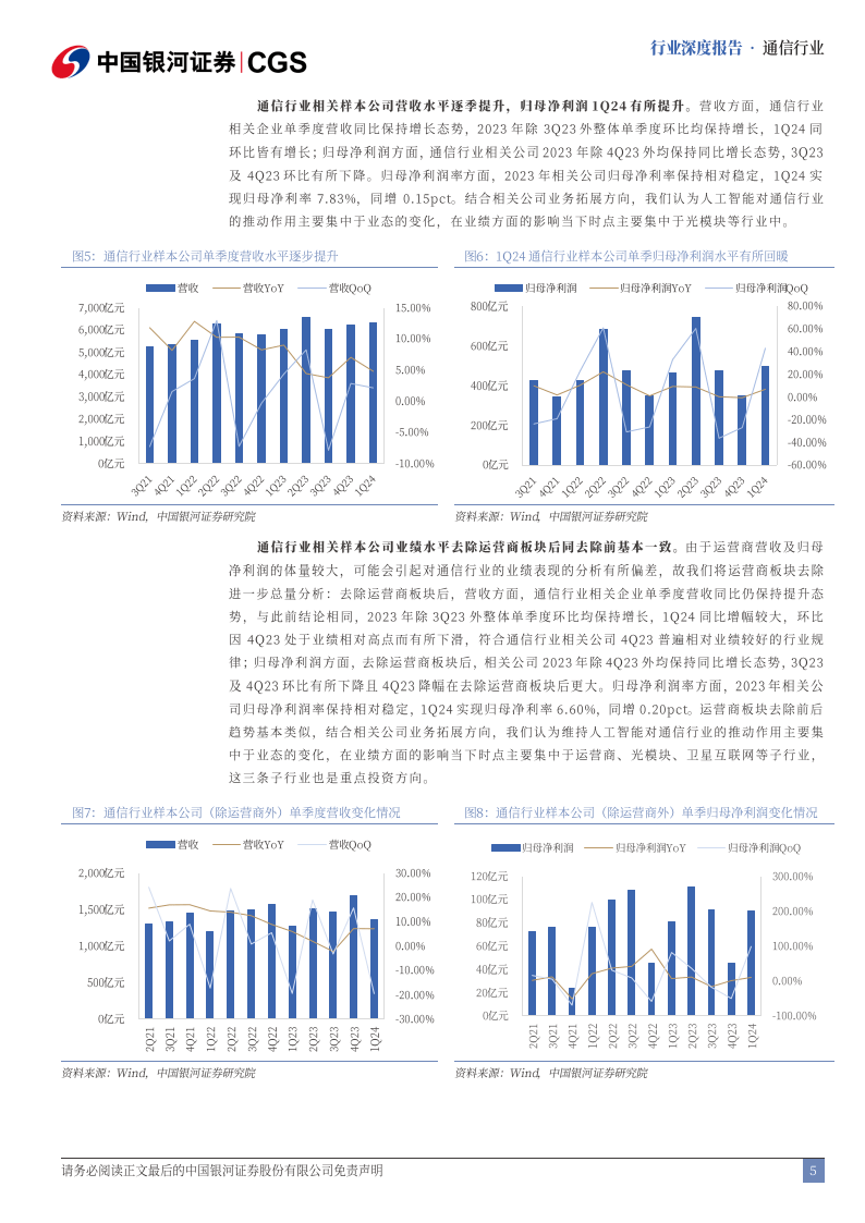 通信行业2025年投资策略:AI投资加码,卫星产业化推进