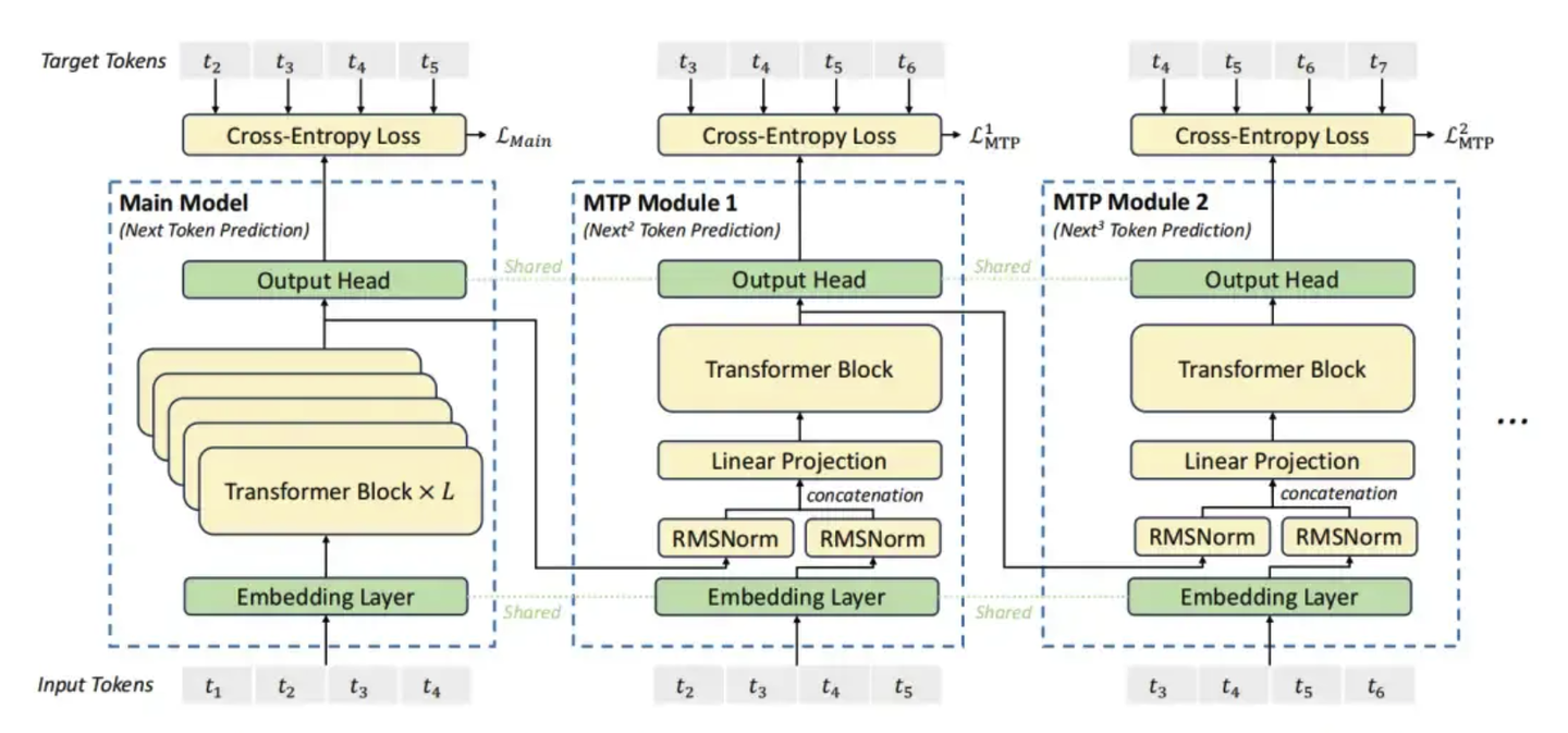 胜宏科技：DeepSeek等大模型的出现会带来更多的技术创新需求