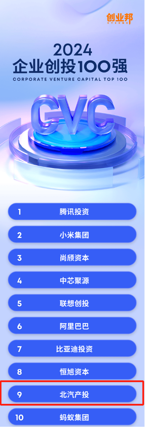 北汽集团等于顺义成立汽车产业创投基金，出资额10亿