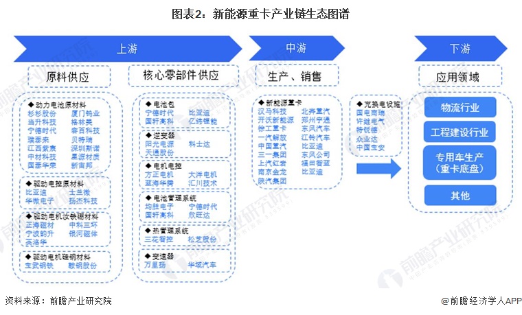 【干货】面粉行业产业链全景梳理及区域热力地图
