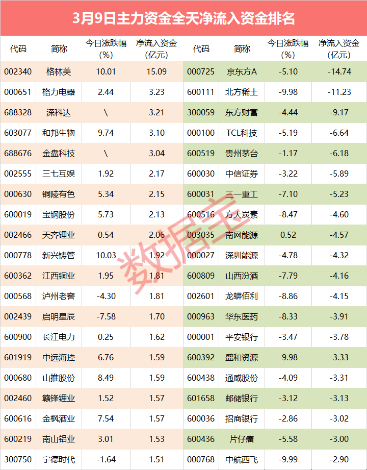 主力资金广撒网 66个行业获加仓