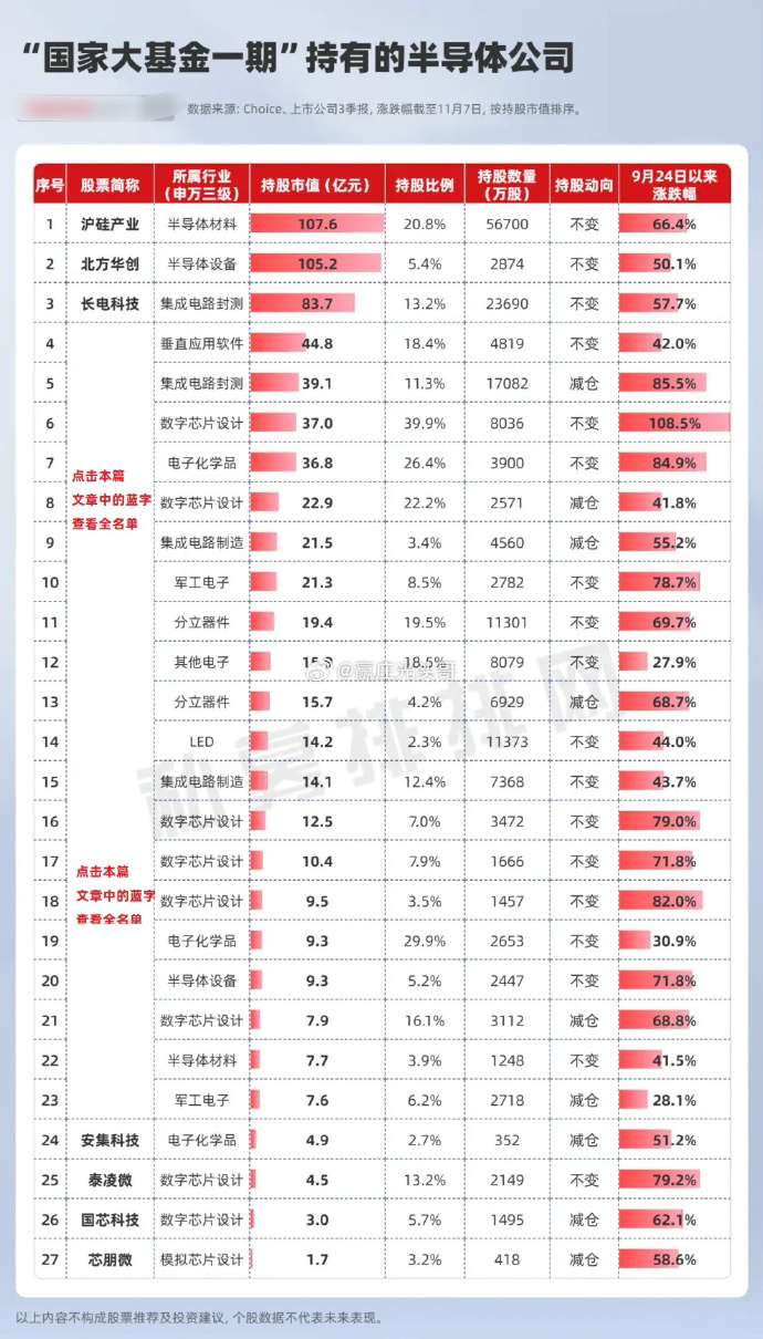 【集成电路(芯片)】行业市场规模:2024年中国集成电路(芯片)行业市场规模将达到14313亿元 逻辑芯片占比54%