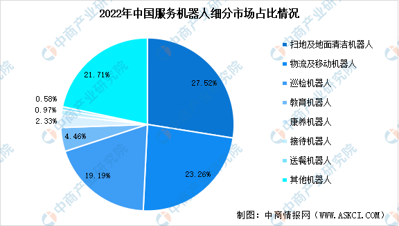 2024年中国机器人行业竞争格局分析 国产自主品牌市场份额提升【组图】