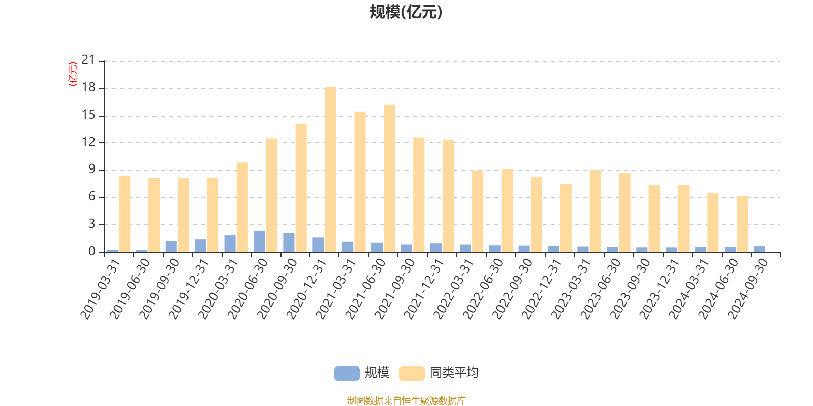 【集成电路(芯片)】行业市场规模:2024年中国集成电路(芯片)行业市场规模将达到14313亿元 逻辑芯片占比54%