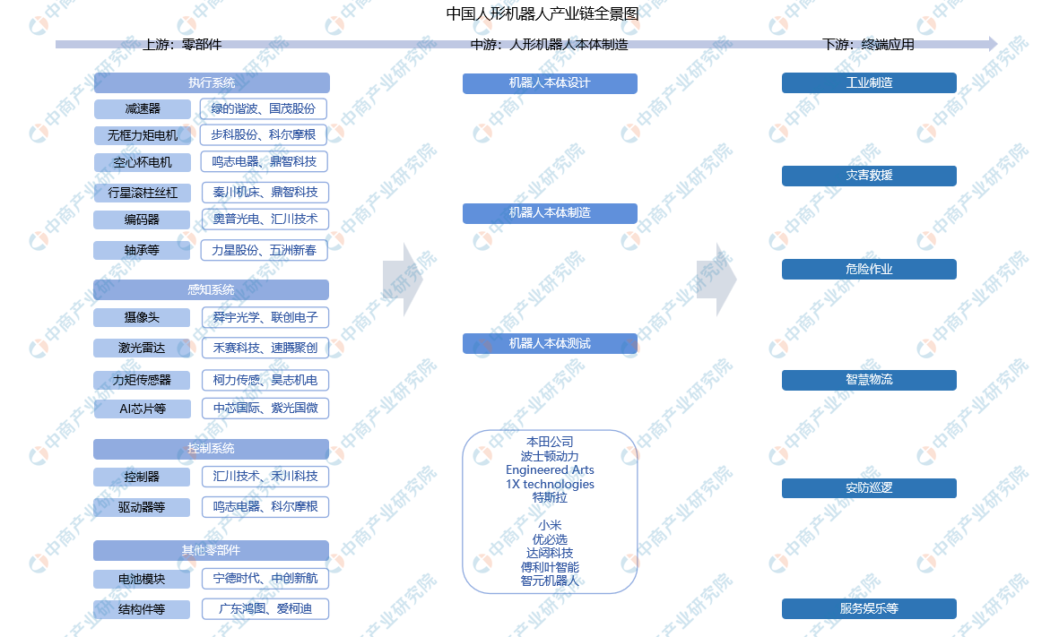 2024年中国机器人行业竞争格局分析 国产自主品牌市场份额提升【组图】