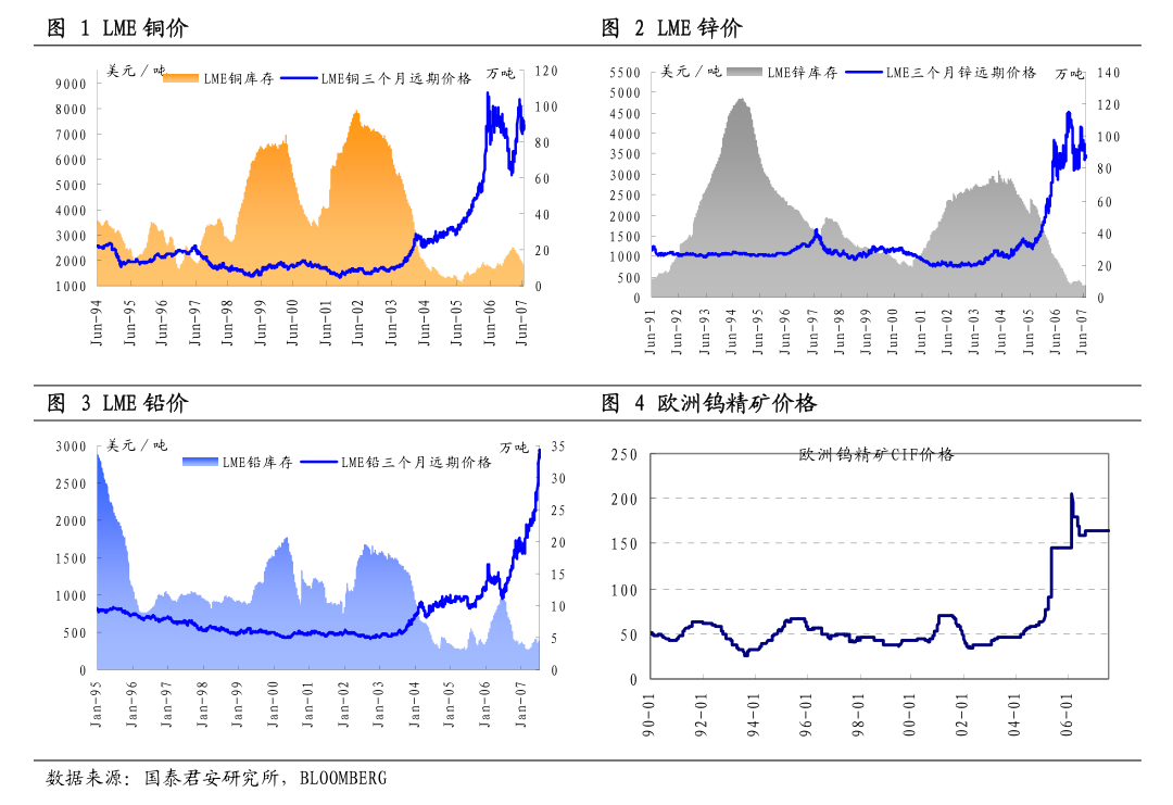 食品饮料行业跟踪周报：白酒春节前瞻：降速筑底，破而后立