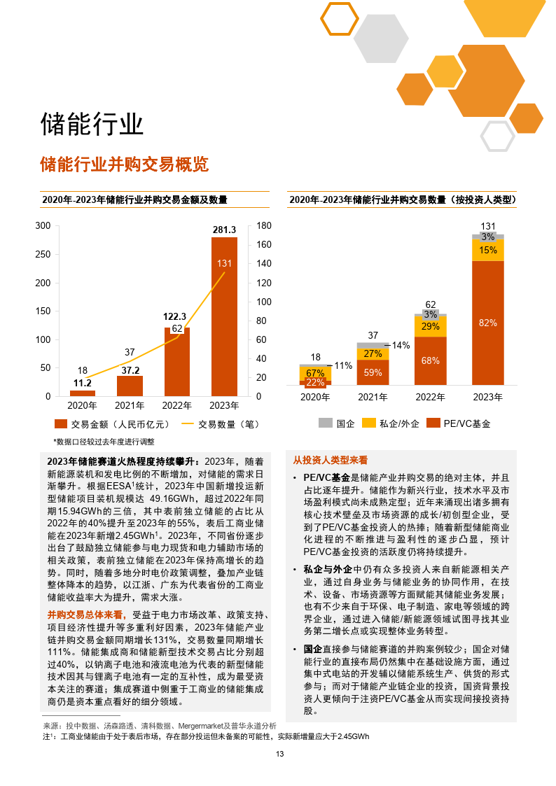 国家发展改革委、国家能源局：推动新能源上网电价全面由市场形成，不得将配置储能作为新建新能源项目核准、并网、上网等的前置条件