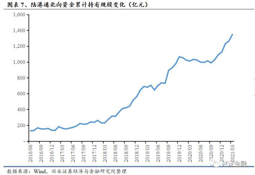 银行业周报：政府债发力支撑社融，五家银行发布业绩快报