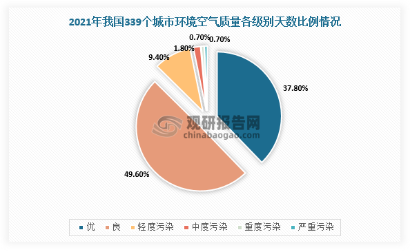 云南铜业：认真贯彻落实空气质量持续改善行动计划，排放污染物远低于行业排放限值
