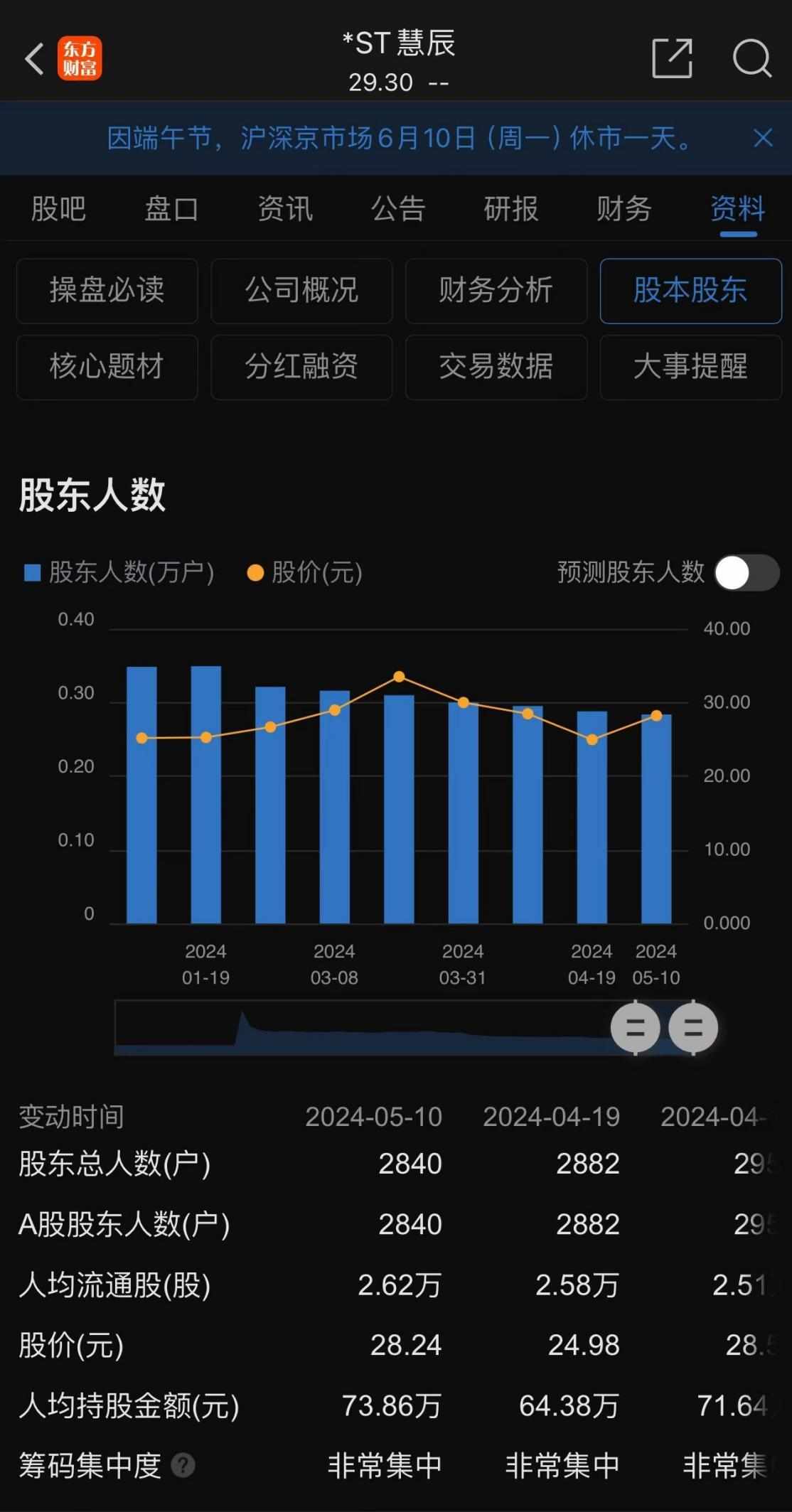慧辰股份：截至2025年1月20日，公司股票持有人数为3,777