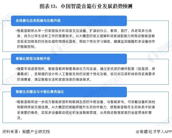 预见2025：《2025年中国ESG投资行业全景图谱》（附市场现状、竞争格局和发展趋势等）