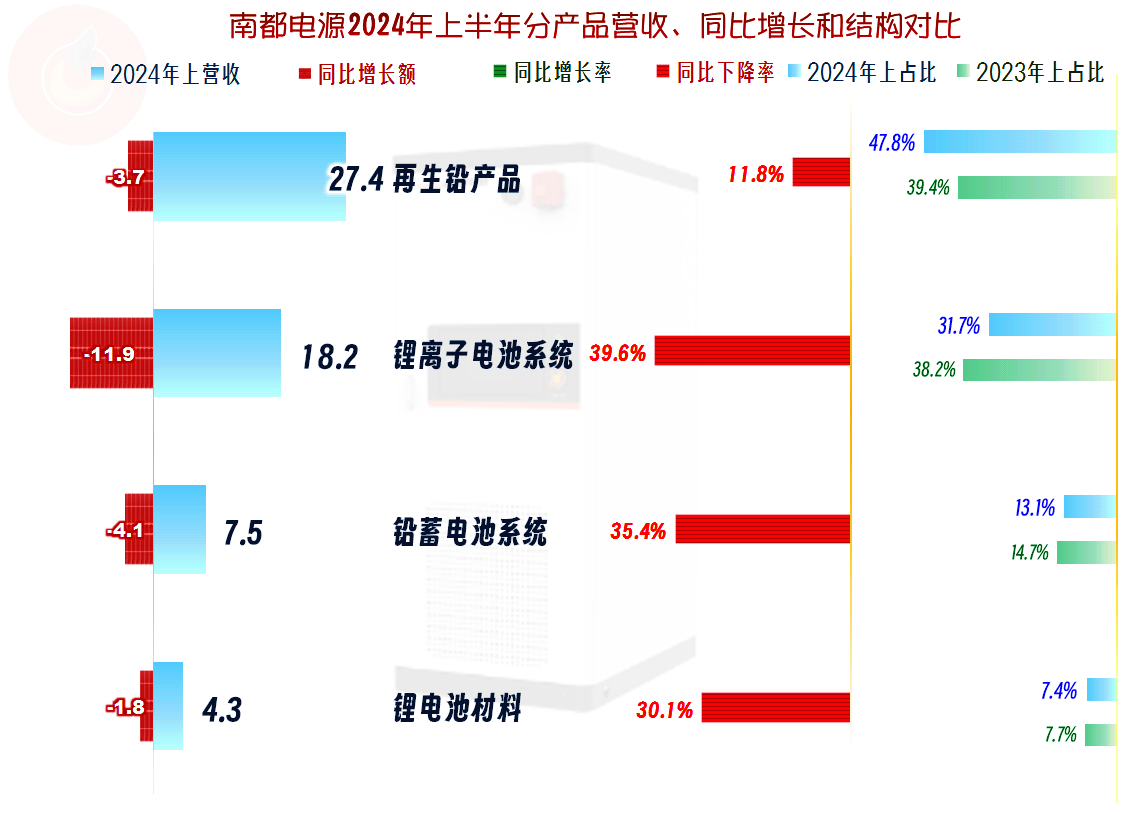 广大特材：公司2024上半年度经营业绩受多方面因素导致毛利率下滑，第三季度开始逐步改善