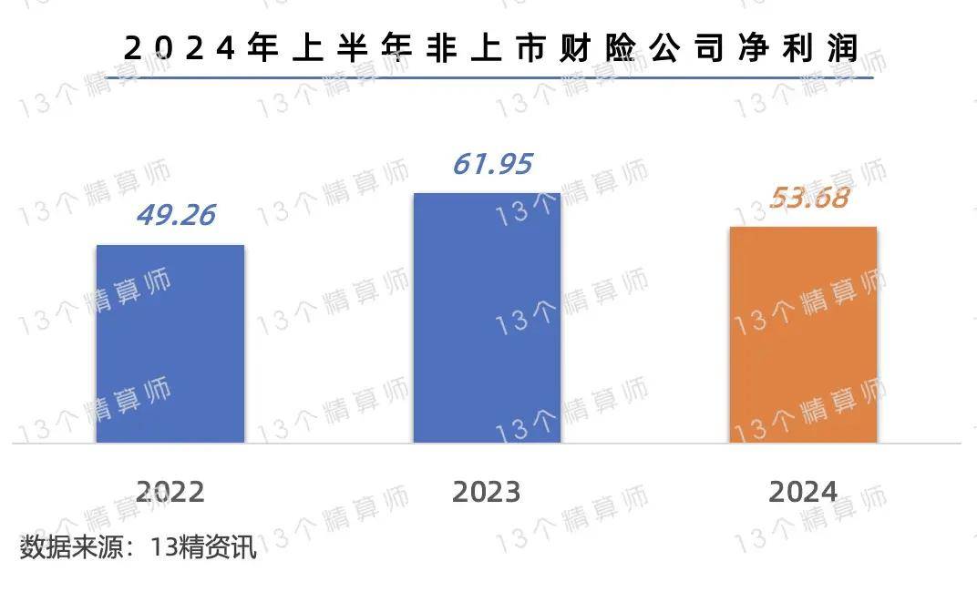 英大财险计划增资35亿元 系未分配利润转增 注册资本将增至66亿元