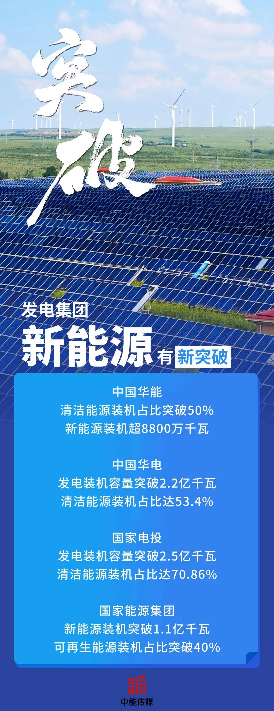 2024年中国合同能源管理行业区域竞争分析 重点区域优势突出【组图】