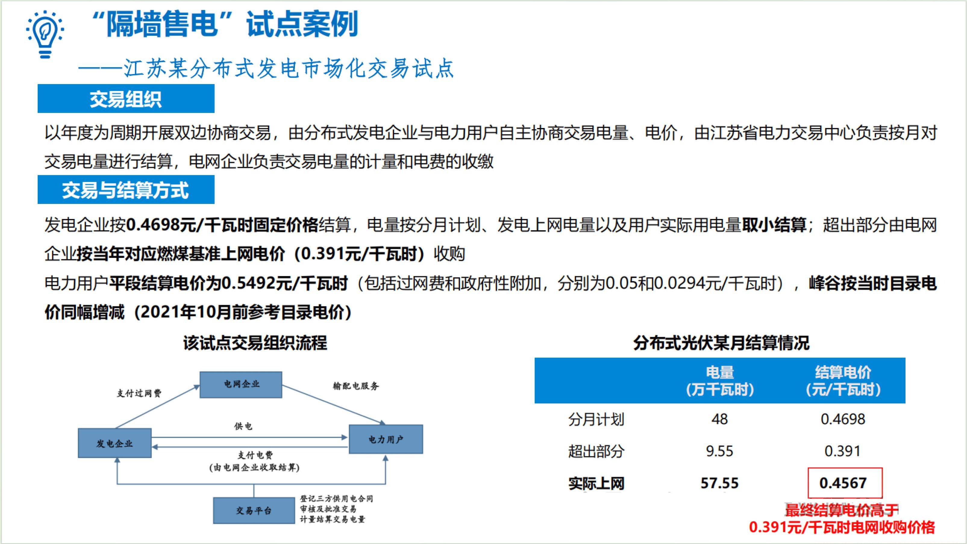 2024年中国合同能源管理行业区域竞争分析 重点区域优势突出【组图】
