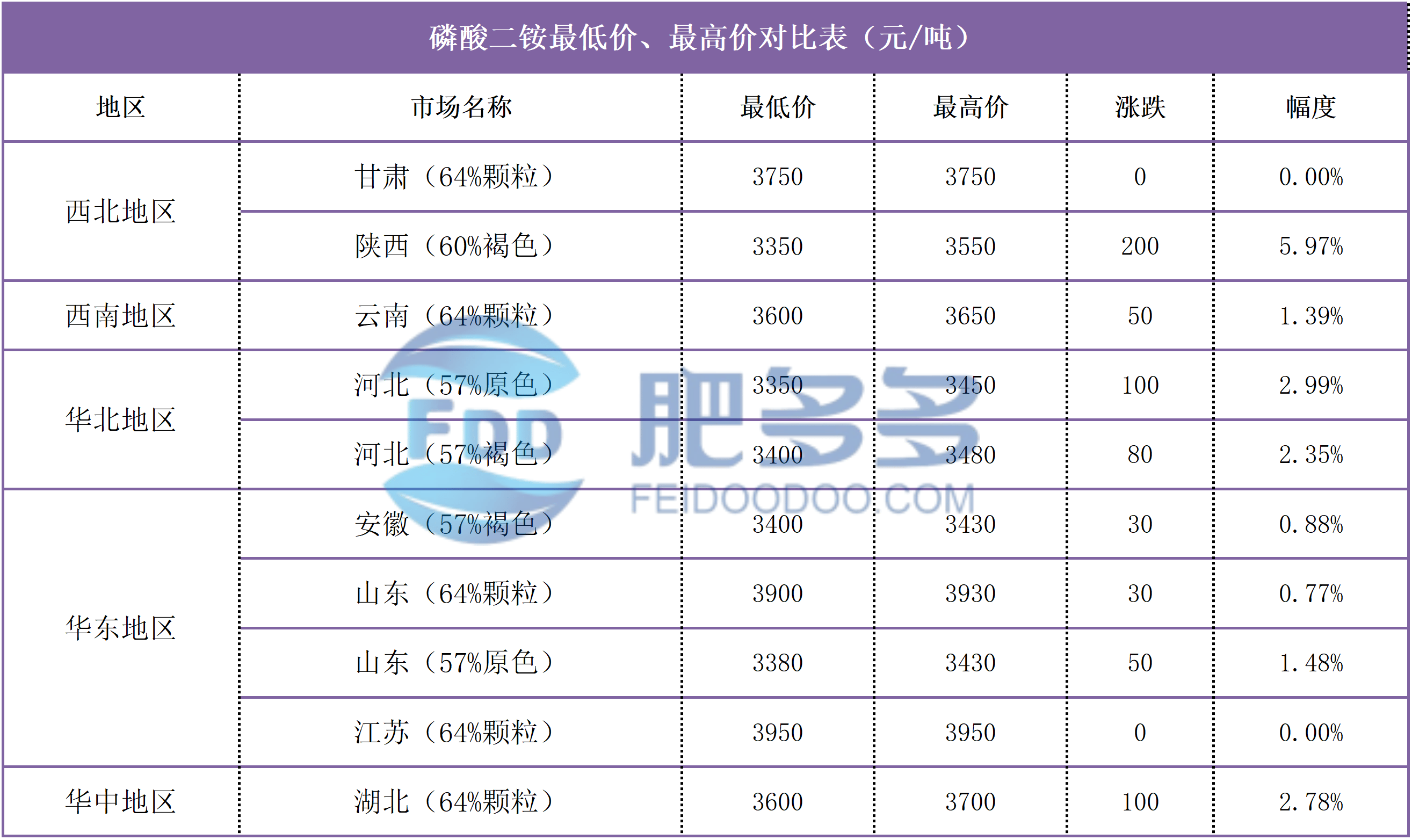 启示2024：中国尿素行业投融资及兼并重组分析（附投融资汇总、产业园区和兼并重组等）